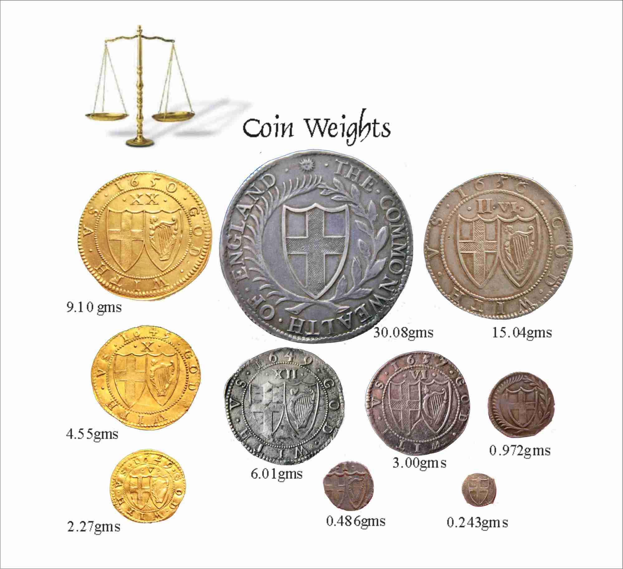 Weights1